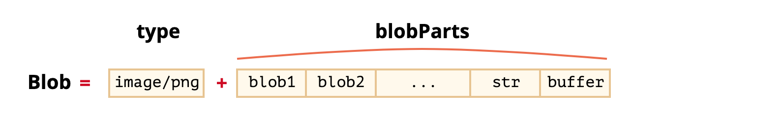Blob in javascript Blob in javascript