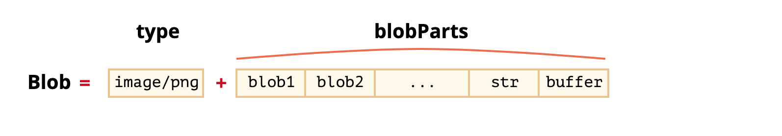 Blob in javascript