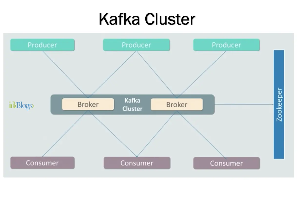Integrate Kafka Messaging Queue with NodeJS