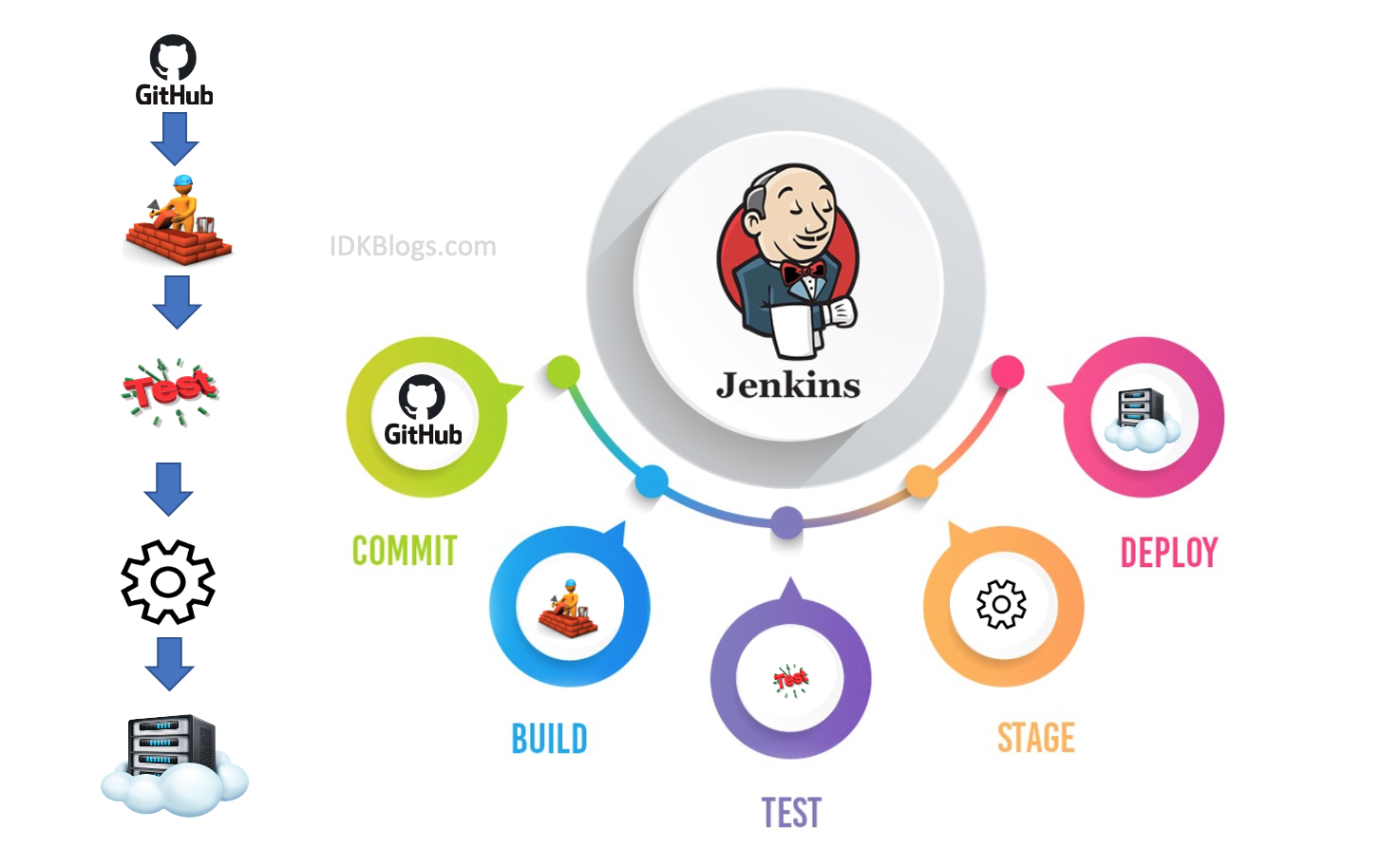 Part What Is Jenkins Ci Cd And How Does It Work Advantages Of Jenkins Hot Sex Picture 6395