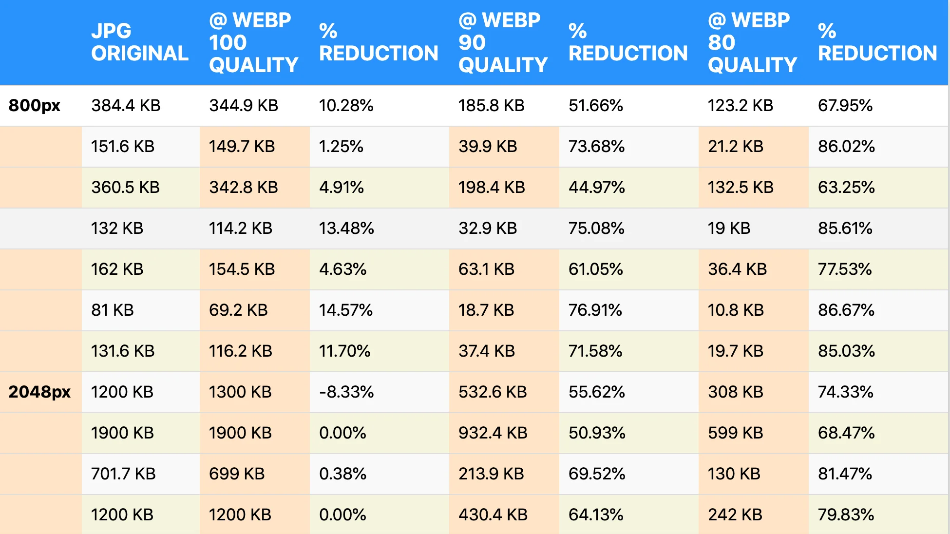 What is webP images?